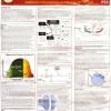 SATELLITE SYMPOSIUM INNOVATIONS IN MEDICINE