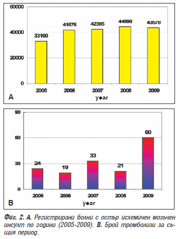 fig2